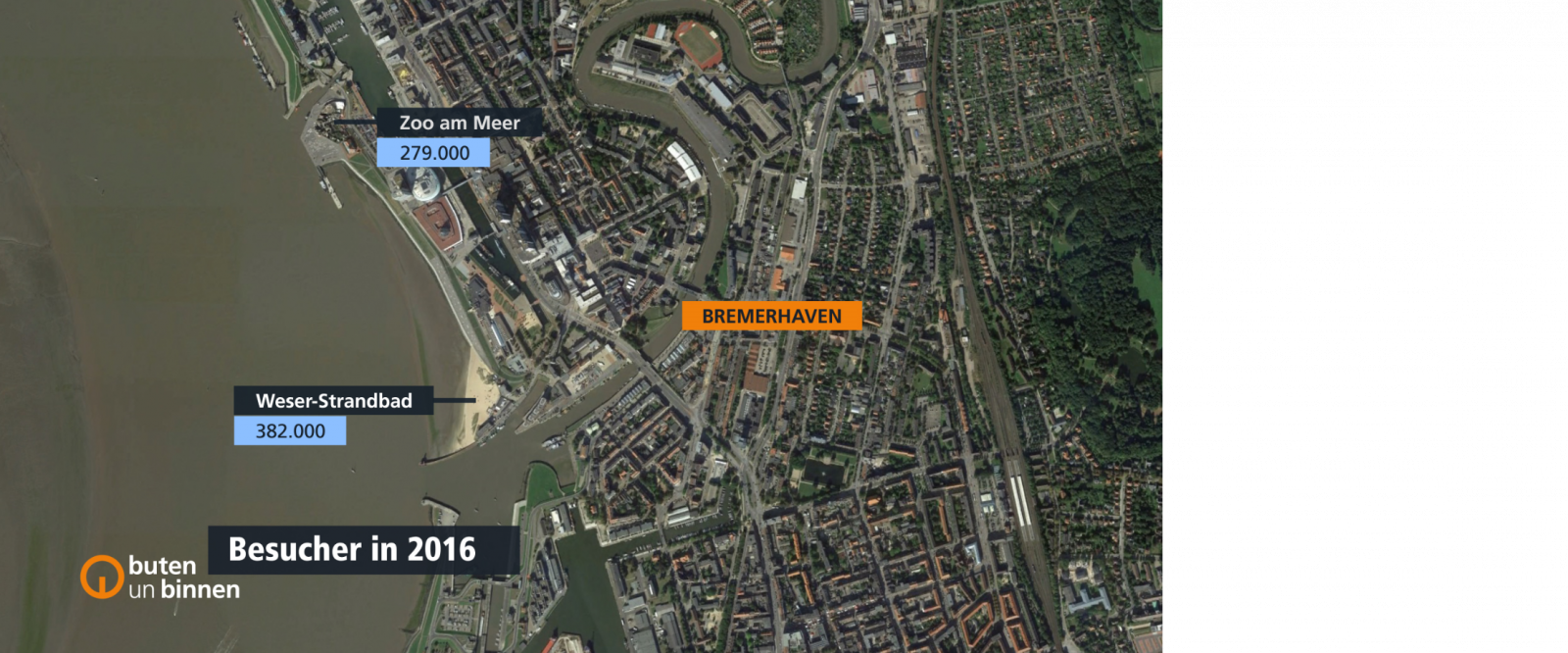 Eine Luftaufnahme von Bremerhaven mit Typografie