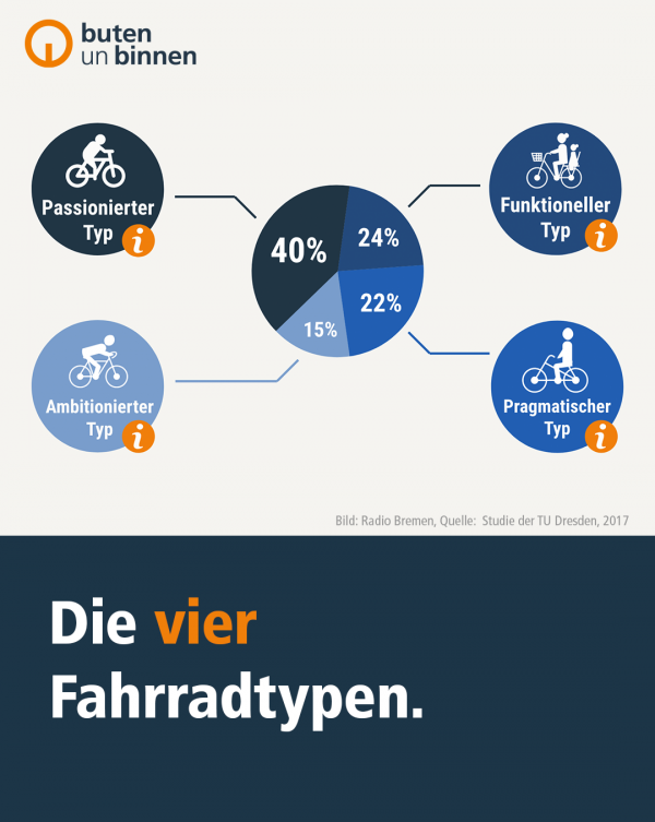 Eine Beispielabbildung für eine Statistik mit Titel in dunklerblauer Box und Grafikelementen